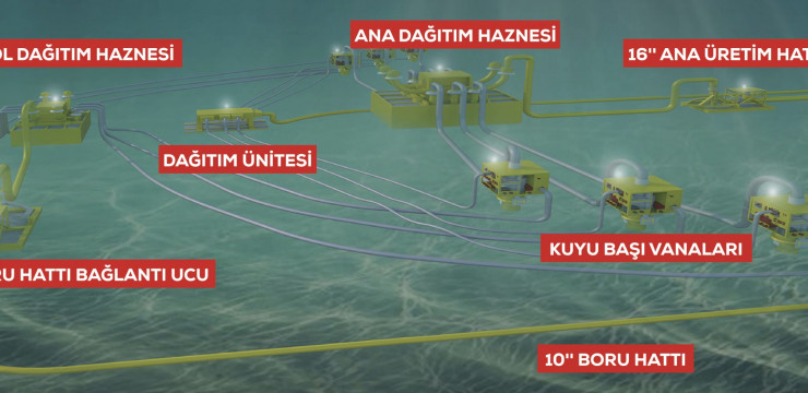 Deniz Tabanı Üretim Sistemi